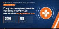 Где жителям Липецкой области узнать о гражданской обороне и научиться оказывать первую помощь - МЧС России