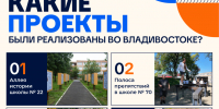 "Молодежный бюджет" - Администрация г. Владивостока