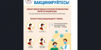 Профилактика гриппа - вакцинация - Купинский район