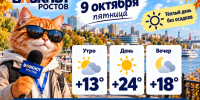 До +24 градусов и умеренная магнитная буря ожидают Ростов 9 октября - Bloknot-Rostov.Ru