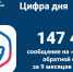 Статистика ПОС, Изображение. - Министерство ЖКХ Челябинской области