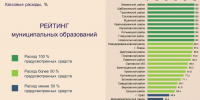 В Орловской области 24 контракта под угрозой срыва - OrelGrad.Ru