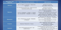 В Покровскую субботу увеличат число автобусных рейсов до кладбищ Йошкар-Олы - Марийская правда