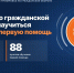 Где жителям Липецкой области узнать о гражданской обороне и научиться оказывать первую помощь - Администрация г. Елец
