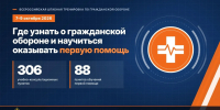 Где жителям Липецкой области узнать о гражданской обороне и научиться оказывать первую помощь - Администрация г. Елец