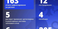 Четыре человека погибли, 12 получили ранения в результате атак ВСУ на Белгородскую область - Комсомольская Правда