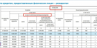 Рост ипотечных кредитов и просроченной задолженности по ним зафиксирован у воронежцев - Bloknot-Voronezh.Ru