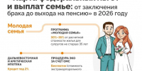 В Краснодарском крае в период с 10 сентября 2026г. по 26 ноября 2026г запущен десятый этап Всероссийская просветительской эстафеты «Мои финансы» - Администрация Мостовского гп