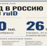 Мобильное приложение ruID: цифровой сервис для иностранных граждан - Портал Все мы - Россия!