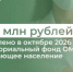 1 207 млн рублей перечислено в октябре 2026 года в Территориальный фонд ОМС за неработающее население - Министерство финансов