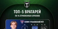 Вратарь смоленского ХК «Славутич» возглавил рейтинг Экстралиги - О чём Говорит Смоленск