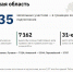 Более 36 тысяч участков на Сахалине попали в зоны затопления и подтопления - News.Astv.Ru