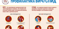 Разоблачение 10 мифов о ВИЧ - Роспотребнадзор