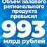 Предварительные итоги социально-экономического развития Саратовской области за январь-август 2026 года - Балаковские вести