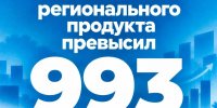 Предварительные итоги социально-экономического развития Саратовской области за январь-август 2026 года - Балаковские вести