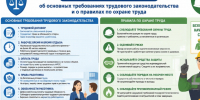 Основные причины несчастных случаев на производстве, расследованных в I квартале 2026 года. - Комаричский район