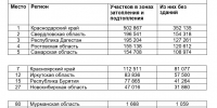 В Иркутской области в зонах подтопления находится 26 тысяч жилых участков - SIA.RU