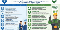 Охрана труда: что должен знать каждый работник. - Жуковский округ