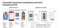 ЗАСЕЛИТЬСЯ В ГОСТИНИЦУ В ХАБАРОВСКОМ КРАЕ ТЕПЕРЬ МОЖНО С ПОМОЩЬЮ ЦИФРОВОГО ID - Район им. Лазо