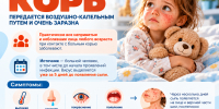 Корь: чем опасна инфекция и как защитить себя и близких? - Городская поликлиника №120