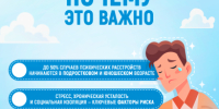 5 – 11 октября – Неделя сохранения психического здоровья - ГБУЗ МО МОНИКИ