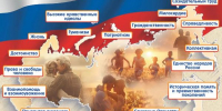 Областная филармония представляет яркую патриотическую программу - Правительство Саратовской области