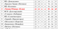 Футбол. Так рушатся надежды - Nedelka-Klin.Ru