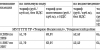 Новые тарифы на жилищно-коммунальные услуги - Тамань