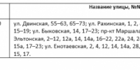Электроснабжение ограничат в Дзержинском районе Волгограда 10 октября - Газета Волгоградская правда