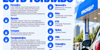 МЦУ: 86 АЗС работают 10 октября в Краснодаре - Газета Краснодарские известия