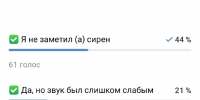 Скриншот результатов анонимного опроса о проверке системы оповещения с вариантами ответов и числом голосов - 168.Ru