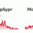 Новосибирцы столкнулись с масштабным сбоем интернета утром 16 августа - Precedent.TV