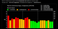 Минувшей ночью ставропольцы могли ощущать недомогание на фоне магнитной бури - Вечерний Ставрополь