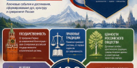 Формирование общероссийской гражданской идентичности - СВГУ