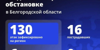 ВСУ атаковали Белгородчину 130 раз за сутки – пострадали 16 мирных жителей - Сетевое издание Ясный ключ