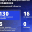 Шуваев: ВСУ 130 раз атаковали Белгородскую область за сутки - Сетевое издание Победа 31