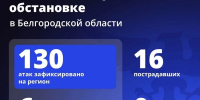 Шуваев: ВСУ 130 раз атаковали Белгородскую область за сутки - Сетевое издание Победа 31