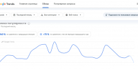 скриншот Google Trends - 47 новостей