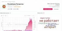 В Татарстане зафиксирован масштабный сбой в работе онлайн‑сервисов - Реальное время