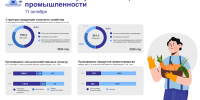 День работника сельского хозяйства и перерабатывающей промышленности - Самарастат