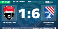 ФК "Феодосия" – ФК "Таврия" (Симферополь) – 1:6. Протокольные данные - Футбольный союз