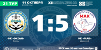 ФК "Океан" (Керчь) – ФК "МАК" (Джанкой) – 1:5. Протокольные данные - Футбольный союз
