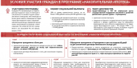 Жители Анапы могут участвовать в программе накопительной ипотеки. - Itar-TassKuban.Ru