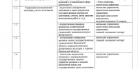 Приказ Департамента культуры Ивановской области от 09.10.2026 № 25_page-0002.jpg - 1000inf.ru