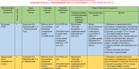 Актуальные вакансии - Амурский медицинский колледж