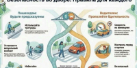 Госавтоинспекция напоминает жителям Владимирской области о правилах безопасности на дорогах  - ТК Наш Регион 33