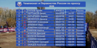 Золото и серебро Чемпионата России у спортсменов из Хакасии - Абакан 24