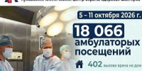 5e50eaf9-a936-4b85-a093-8c4ccda58346.jpg - ГАУЗ КО ОКЦОЗШ