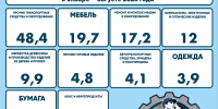 Замедление, но не разворот: что происходит с промышленностью Татарстана - ИА Татар-информ