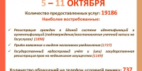 МФЦ - МФЦ по Курганской области